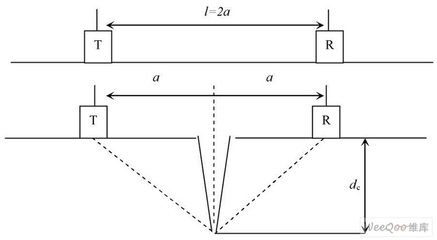 超聲波檢測(cè)混凝土裂縫原理，超聲波檢測(cè)混凝土裂縫原理