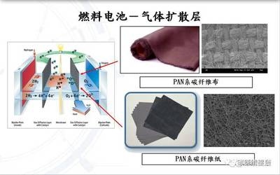 PAN基碳纖維布與其他類型性能比較，PAN基碳纖維布與其他類型性能比較分析 行業(yè)新聞 第2張