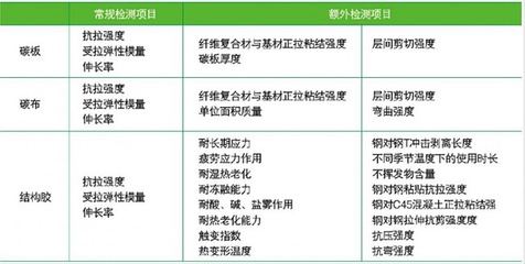 加固材料性能測(cè)試標(biāo)準(zhǔn)，加固材料性能測(cè)試標(biāo)準(zhǔn)，規(guī)范與實(shí)踐 行業(yè)新聞 第3張
