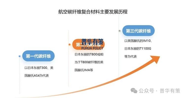 大絲束碳纖維市場應用前景，大絲束碳纖維，廣闊市場應用前景 行業(yè)新聞 第3張