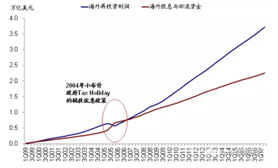 固定資產(chǎn)購(gòu)置時(shí)機(jī)對(duì)稅負(fù)的影響，固定資產(chǎn)購(gòu)置時(shí)機(jī)與稅負(fù)影響之探究 行業(yè)新聞 第5張