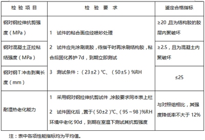 潮濕環(huán)境加固材料選擇，潮濕環(huán)境下加固材料的優(yōu)選 行業(yè)新聞 第5張