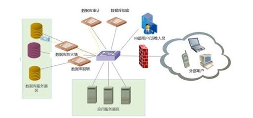 加固工程案例數(shù)據(jù)庫訪問，加固工程案例數(shù)據(jù)庫訪問，探索工程數(shù)據(jù) 行業(yè)新聞 第4張