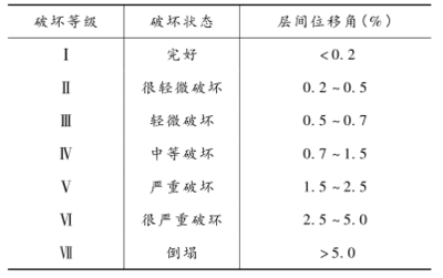 高性能混凝土在抗震中的作用，高性能混凝土，抗震領(lǐng)域的堅(jiān)實(shí)防線與關(guān)鍵 行業(yè)新聞 第3張