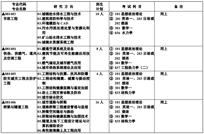 高性能混凝土在抗震中的作用，高性能混凝土，抗震領(lǐng)域的堅(jiān)實(shí)防線與關(guān)鍵 行業(yè)新聞 第6張