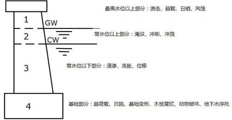 不同地質條件下加固方法選擇，不同地質條件下加固方法的適配選擇與，不同地質條件下加固方法的適配選擇與優(yōu)化策略 行業(yè)新聞 第5張