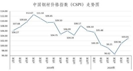 鋼板市場(chǎng)價(jià)格波動(dòng)原因，鋼板市場(chǎng)價(jià)格波動(dòng)原因剖析 行業(yè)新聞 第6張