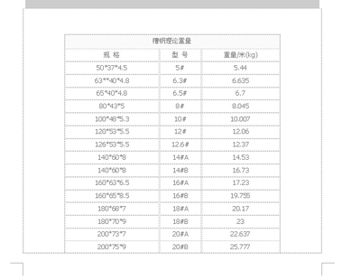 鋼板重量單位換算指南，鋼板重量單位換算全 行業(yè)新聞 第5張
