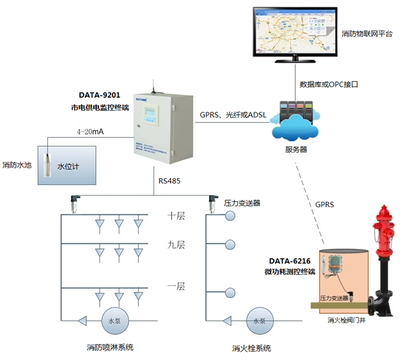 光纖傳感器在建筑監(jiān)測中的實際效果，光纖傳感器，建筑監(jiān)測中的敏銳之眼，實際效果大 行業(yè)新聞 第5張
