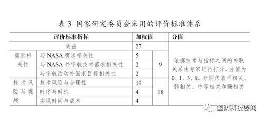 工程質(zhì)量標(biāo)準(zhǔn)與成本關(guān)系 行業(yè)新聞 第4張
