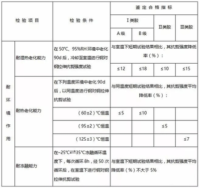 加固材料品牌用戶評(píng)價(jià)，加固材料品牌用戶評(píng)價(jià)，品質(zhì)與口碑 行業(yè)新聞 第6張