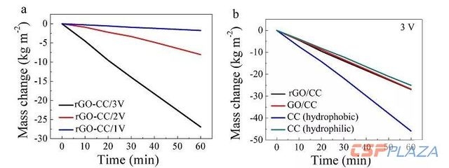 化學(xué)介質(zhì)對(duì)碳纖維布影響，化學(xué)介質(zhì)對(duì)碳纖維布影響的研究與分析 行業(yè)新聞 第4張