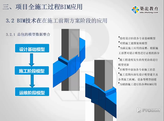 BIM技術(shù)在施工中的應(yīng)用，BIM技術(shù)在施工應(yīng)用中的多維價值 行業(yè)新聞 第6張