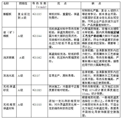 保溫隔熱材料選擇指南，保溫隔熱材料選擇全攻略，關(guān)鍵要素 行業(yè)新聞 第3張