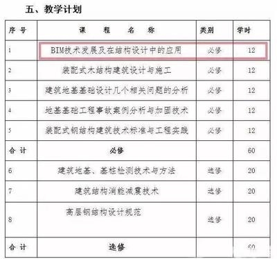 BIM技術(shù)在加固工程中的應(yīng)用，BIM技術(shù)于加固工程的賦能與實(shí)踐 行業(yè)新聞 第3張