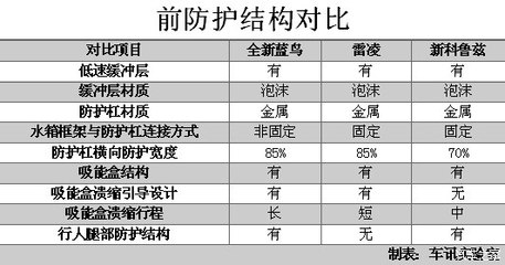 工程加固設(shè)計師薪資水平，工程加固設(shè)計師薪資水平 行業(yè)新聞 第5張