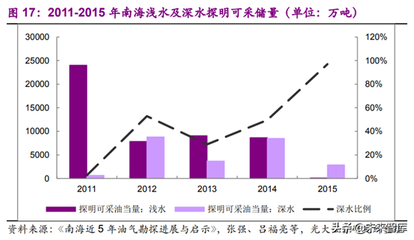 海洋工程中鈦合金的成本效益分析，海洋工程鈦合金成本效益剖析，挑戰(zhàn) 行業(yè)新聞 第6張