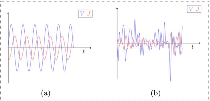 電化學阻抗譜測試的應用范圍，電化學阻抗譜測試應用范圍全解析 行業(yè)新聞 第4張