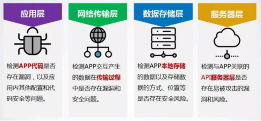 加固技術(shù)引擎實現(xiàn)案例，加固技術(shù)引擎，實戰(zhàn)案例全解析 行業(yè)新聞 第5張