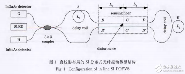 光纖傳感器監(jiān)測建筑結構，光纖傳感器，建筑結構監(jiān)測的精準利器 行業(yè)新聞 第4張