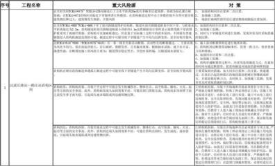 加固工程風(fēng)險(xiǎn)預(yù)防技術(shù)，加固工程風(fēng)險(xiǎn)預(yù)防技術(shù)，保障結(jié)構(gòu)安全 行業(yè)新聞 第4張