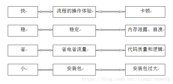 技術(shù)實現(xiàn)與用戶體驗關(guān)系，技術(shù)實現(xiàn)與用戶體驗，相輔相成還是相互掣 行業(yè)新聞 第4張