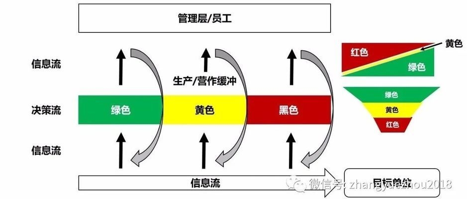 廠房空間布局優(yōu)化技巧，廠房空間布局優(yōu)化，實(shí)用技巧與策略 行業(yè)新聞 第5張