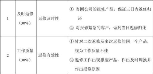 加固設(shè)計(jì)售后服務(wù)關(guān)鍵指標(biāo)，聚焦加固設(shè)計(jì)售后服務(wù)，關(guān)鍵指標(biāo)全解析 行業(yè)新聞 第6張