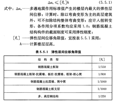 地震中排架結(jié)構(gòu)的損傷評(píng)估方法 行業(yè)新聞 第4張