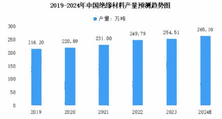 環(huán)保加固材料市場增長預測 行業(yè)新聞 第2張
