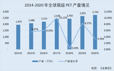 環(huán)保加固材料市場增長預測 行業(yè)新聞 第3張
