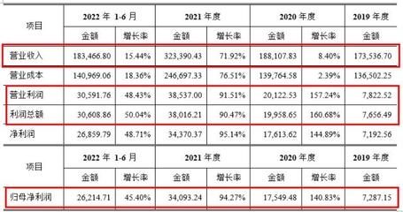 環(huán)保加固材料市場增長預測 行業(yè)新聞 第4張