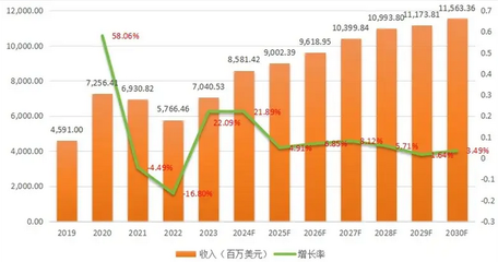 環(huán)保加固材料市場增長預測 行業(yè)新聞 第6張