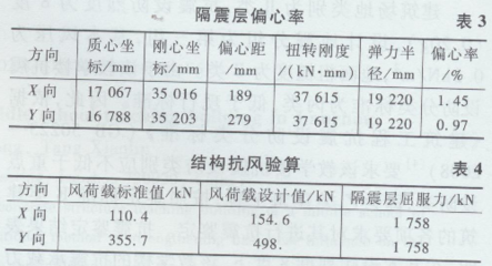 加固設(shè)計行業(yè)薪酬水平對比 行業(yè)新聞 第6張