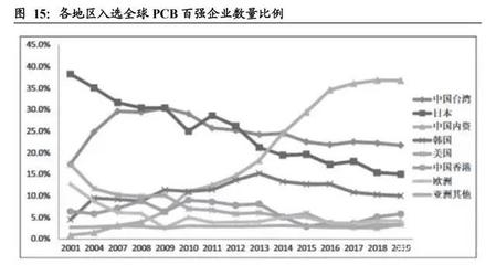 加固計算機行業(yè)市場份額預測 行業(yè)新聞 第3張