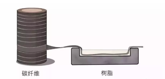 環(huán)氧樹脂碳纖維耐腐蝕改性，環(huán)氧樹脂碳纖維耐腐蝕改性，提升材料耐久，環(huán)氧樹脂碳纖維耐腐蝕改性技術(shù)及其耐久性提升研究 行業(yè)新聞 第3張