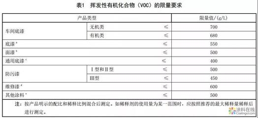 環(huán)保加固材料的國際標準對比，環(huán)保加固材料國際標準對比分析 行業(yè)新聞 第3張