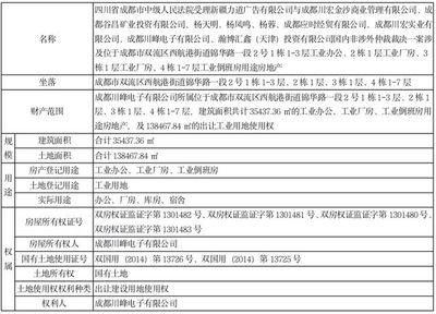 廠房所有權(quán)法律文件樣本，廠房所有權(quán)法律文件樣本 行業(yè)新聞 第6張