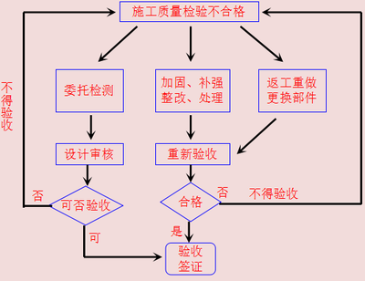 加固設計變更審批流程詳解，（注，由于您未提供具體內容，此標題是基于常見工程管理流程的通用示例。若您能提供相關內容，我將為您生成更精準的標題。） 行業(yè)新聞 第5張