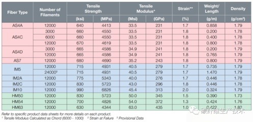 加固材料品牌對(duì)比，主流加固材料品牌性能與價(jià)格對(duì)比分析 行業(yè)新聞 第3張