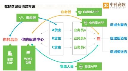 供應(yīng)鏈優(yōu)化的常見方法，供應(yīng)鏈優(yōu)化的五大常見方法解析 行業(yè)新聞 第5張