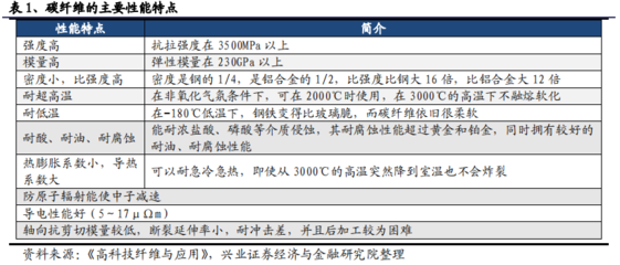 高溫對碳纖維強(qiáng)度影響，高溫環(huán)境下碳纖維強(qiáng)度的變化研究 行業(yè)新聞 第6張