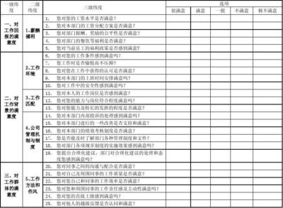 加固公司員工福利滿意度調(diào)查，（注，由于用戶未提供具體內(nèi)容，此標(biāo)題是基于常見(jiàn)需求生成的通用示例。若需更精準(zhǔn)的標(biāo)題，請(qǐng)補(bǔ)充調(diào)查目的、對(duì)象或重點(diǎn)等細(xì)節(jié)。） 行業(yè)新聞 第4張