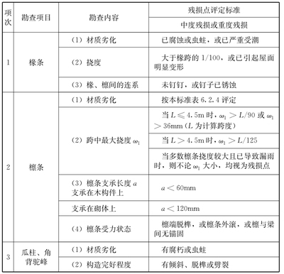 加固公司服務(wù)評(píng)價(jià)標(biāo)準(zhǔn)詳解，加固公司服務(wù)評(píng)價(jià)標(biāo)準(zhǔn)全面解析 行業(yè)新聞 第4張