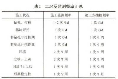 沉降監(jiān)測技術的最新研究進展，沉降監(jiān)測技術的最新研究進展與應用展望 行業(yè)新聞 第2張