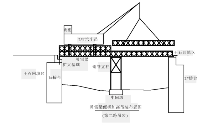 加固設(shè)計(jì)圖荷載取值誤區(qū)，加固設(shè)計(jì)圖中荷載取值的常見誤區(qū)與糾正方法 行業(yè)新聞 第4張
