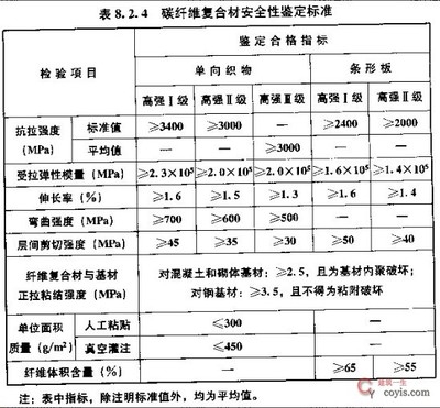 加固工程強制性條文內(nèi)容，加固工程強制性條文內(nèi)容解析與應(yīng)用指南 行業(yè)新聞 第3張