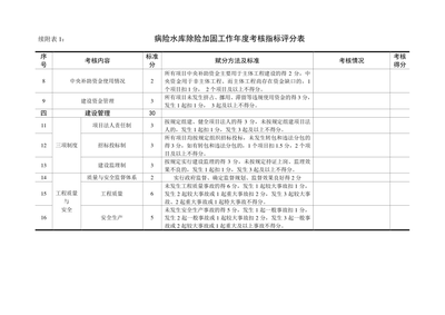 加固設(shè)計(jì)資質(zhì)考核重點(diǎn)，加固設(shè)計(jì)資質(zhì)考核的核心要點(diǎn)解析 行業(yè)新聞 第6張