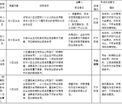 加固施工問題證據(jù)收集技巧，加固施工問題證據(jù)收集的實用技巧與步驟 行業(yè)新聞 第5張