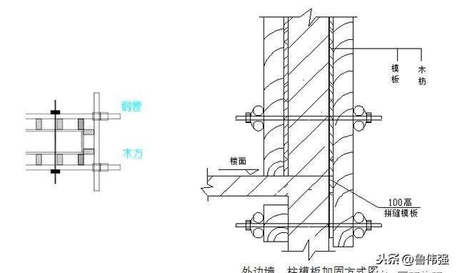 加固設計規(guī)范詳解，建筑結(jié)構加固設計規(guī)范要點解析與應用指南 行業(yè)新聞 第6張
